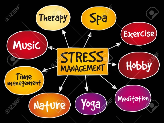 Stress Management mind map